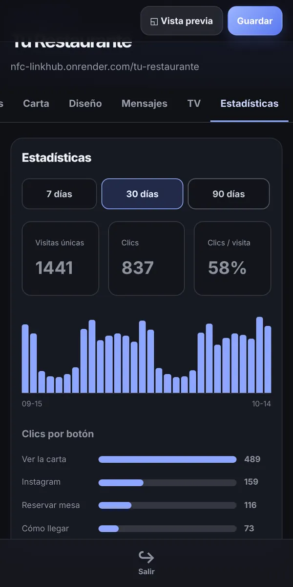 Estadísticas